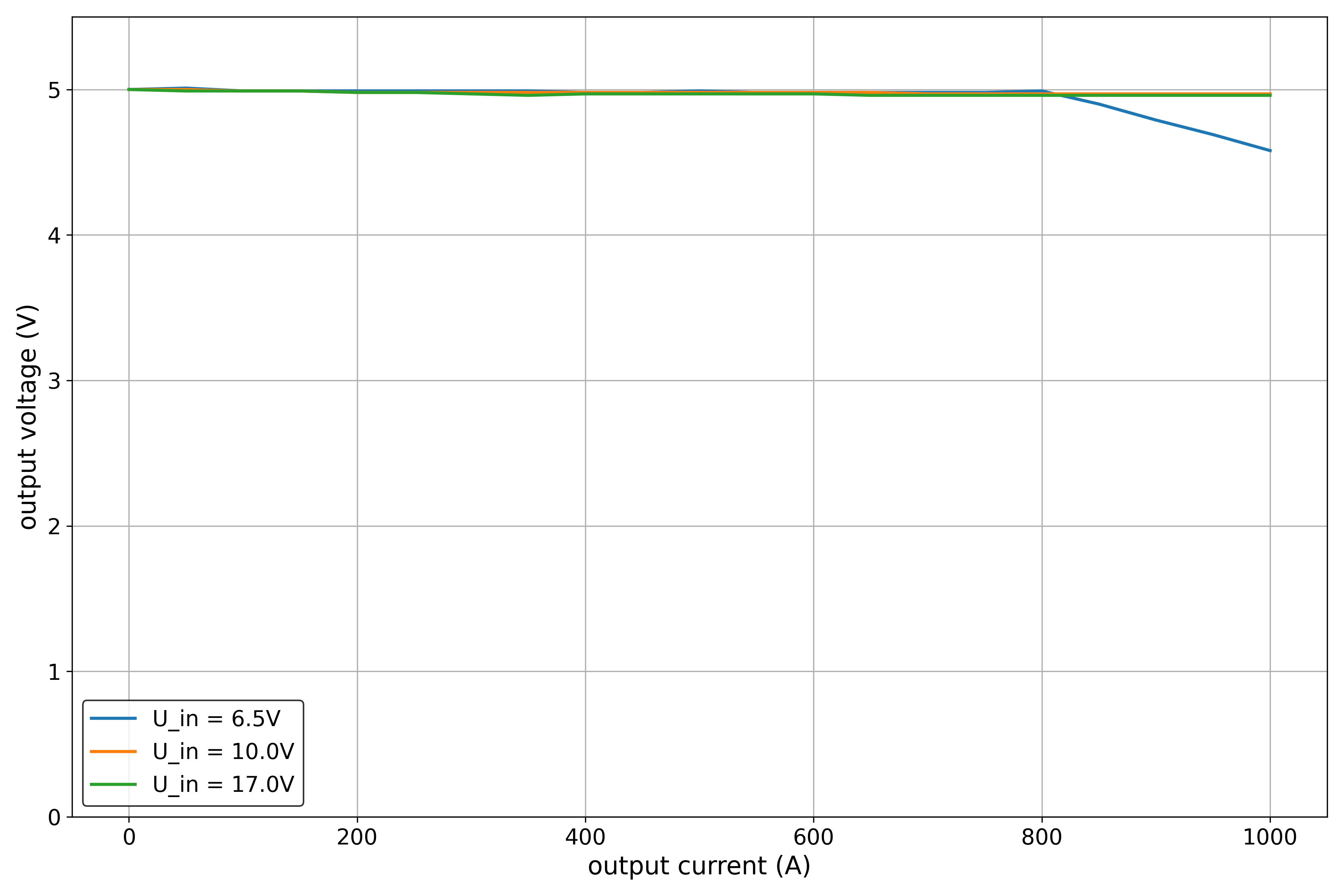 TPS62160DSG voltage range