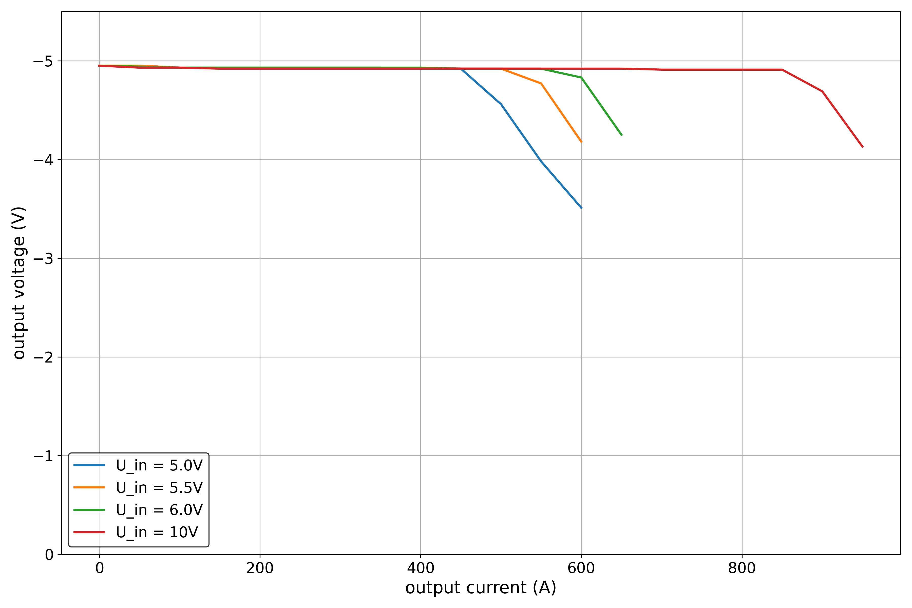 TPS62160DSG voltage range