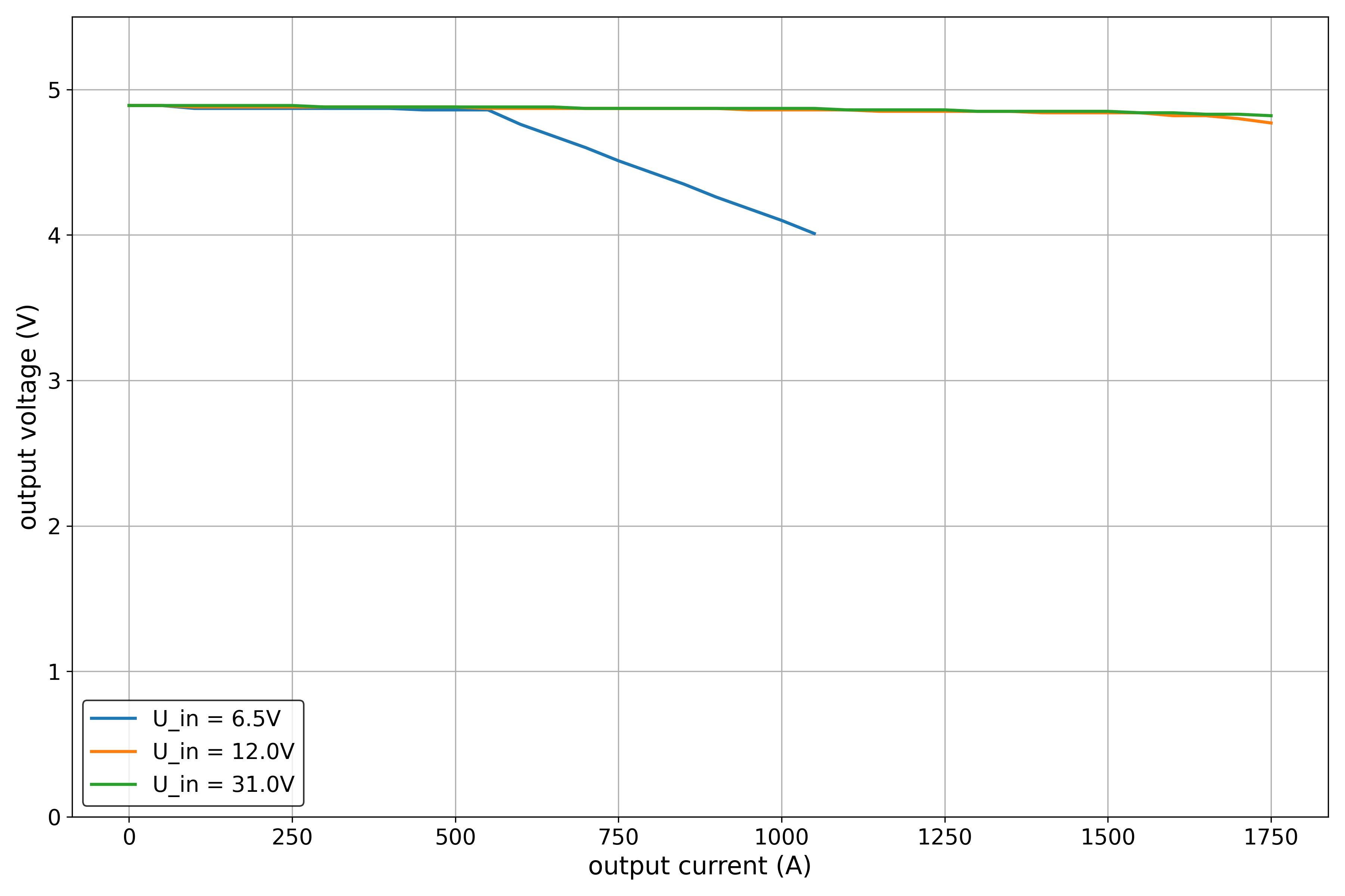XL1509-ADJE1 voltage range
