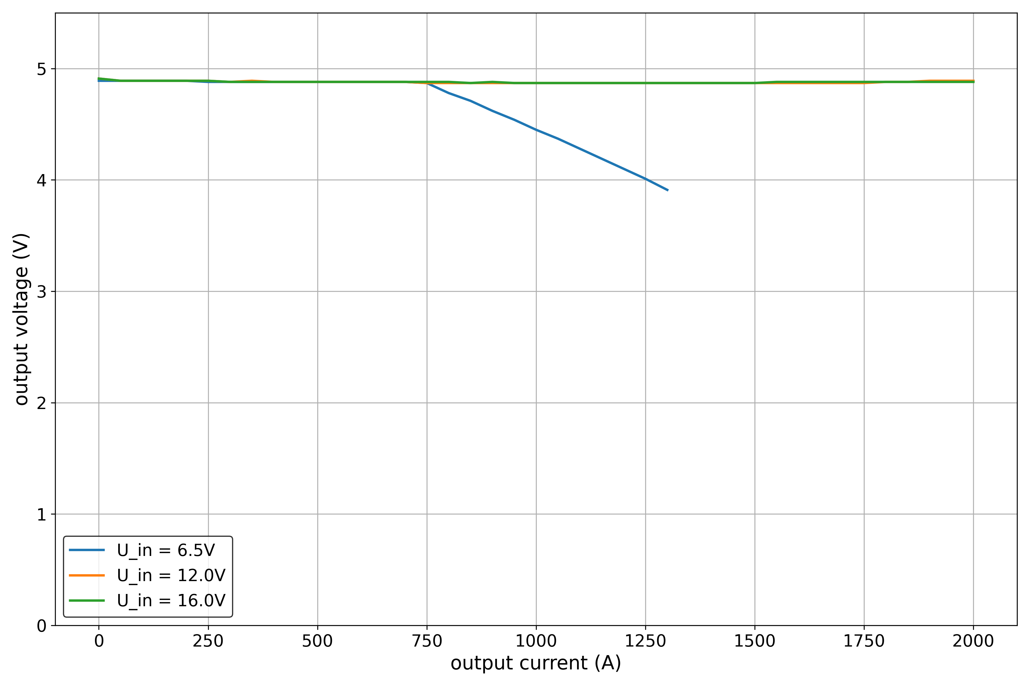 MT2492 voltage range